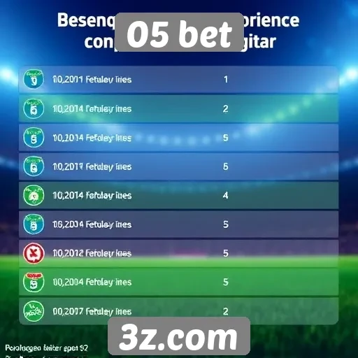 Programas de fidelidade disponíveis na 05 bet